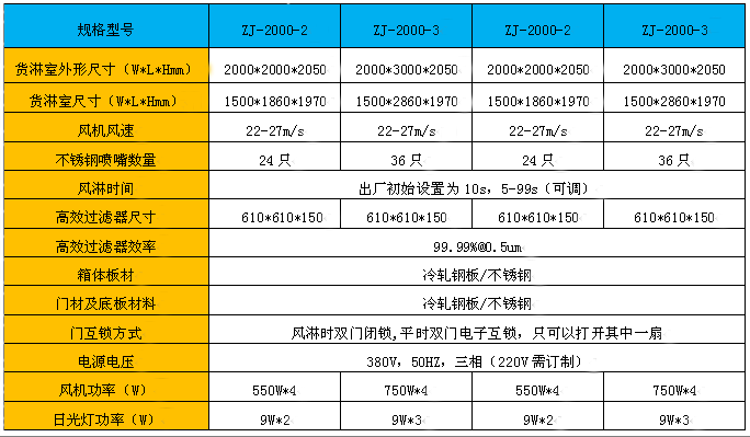 自動門貨淋室規格尺寸及技術參數 自動門貨淋室規格尺寸及技術參數